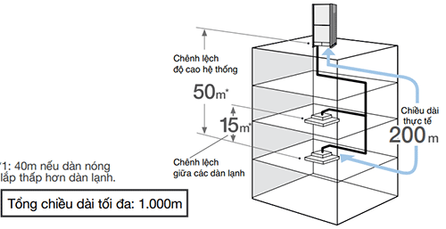VRV và VRF: Nguyên lý, Ưu Nhược Điểm, và Ứng Dụng — hình 9